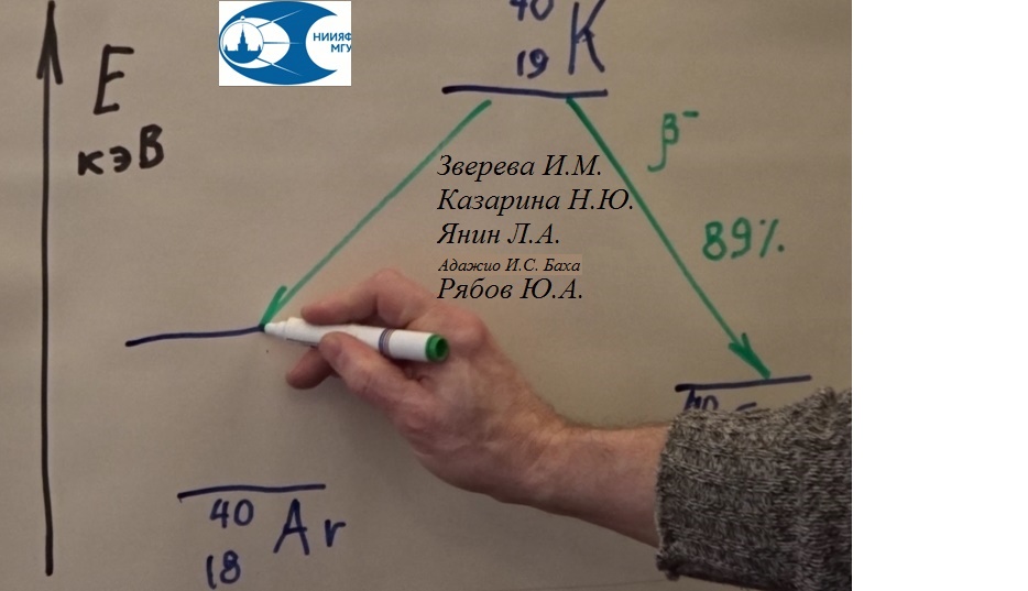 Схема распада калия 40