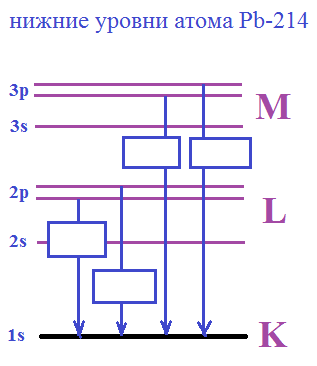 схема АТОМА свинца-214